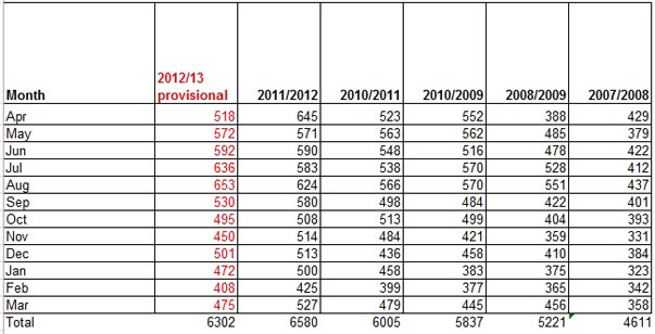 bites by breed breed bite statistics uk best 2017 bites by breed breed bite statistics uk best 2017