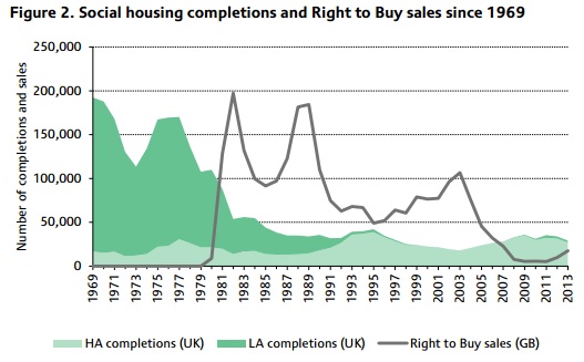 how buy discount to right much we Q&A: housing social FactCheck spend much how do on