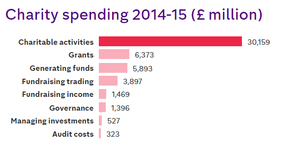 Charity Ceo Salaries Chart Uk