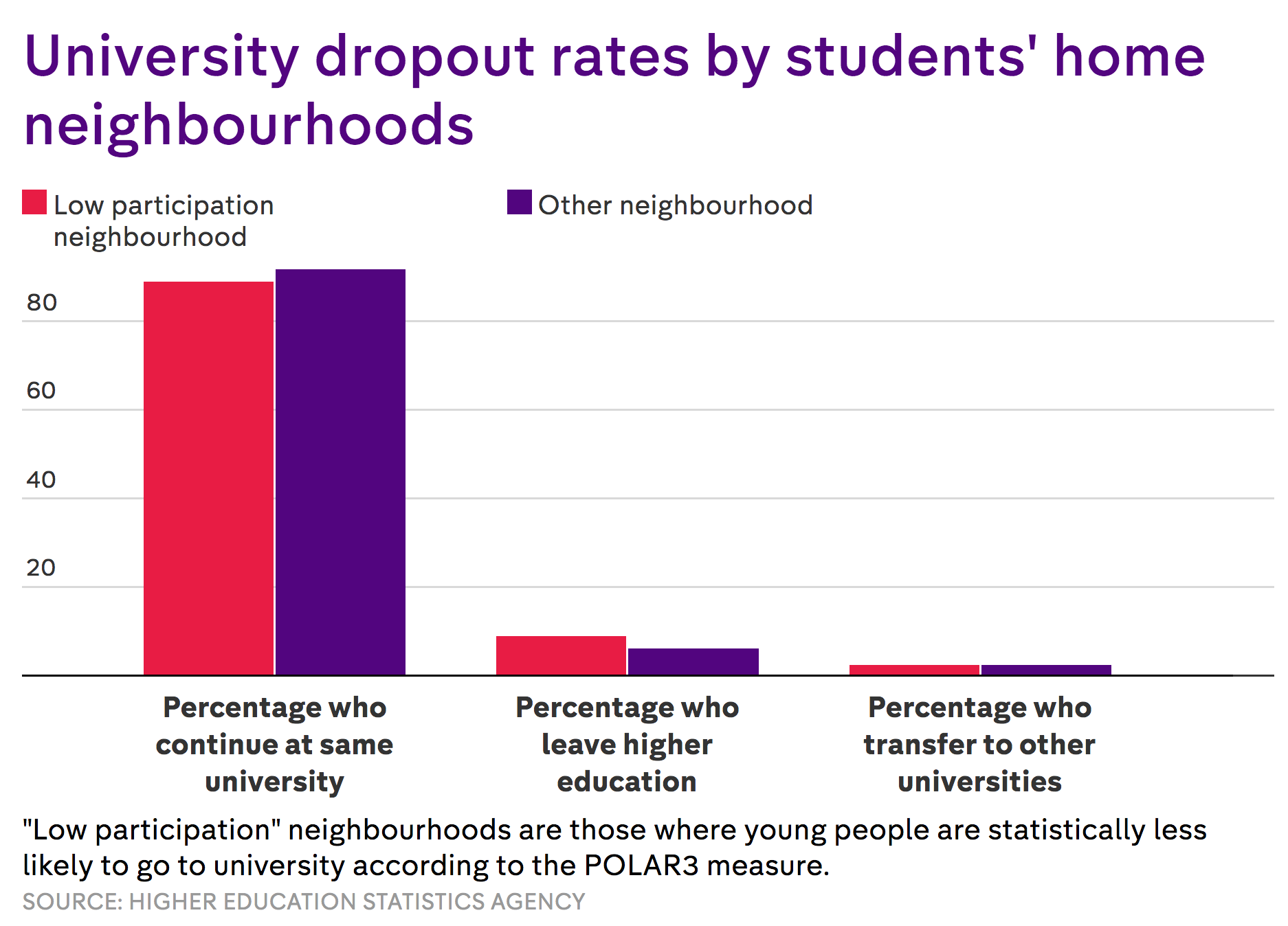 which-universities-have-the-highest-first-year-dropout-rates-sri-lanka