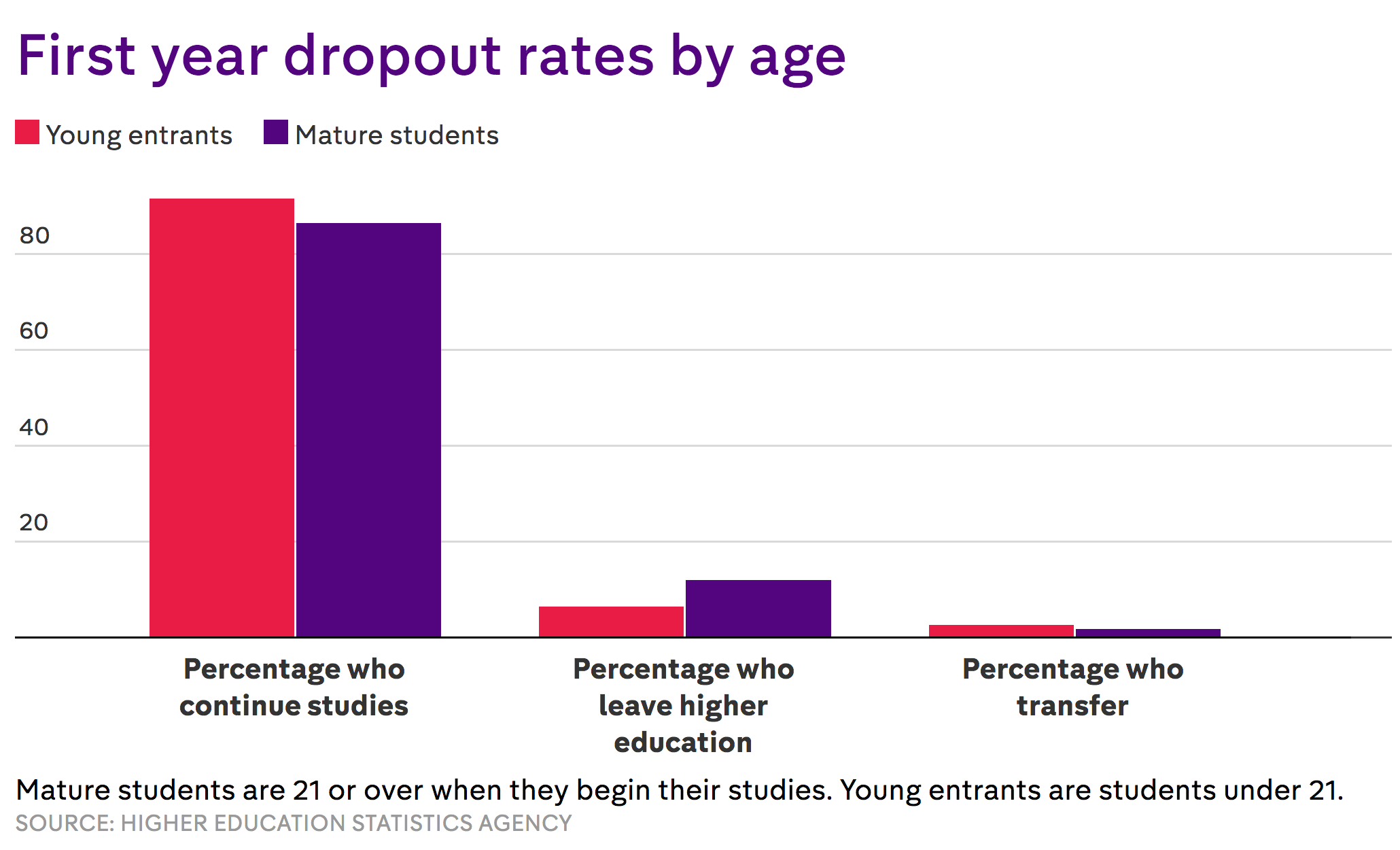 which-universities-have-the-highest-first-year-dropout-rates-sri-lanka