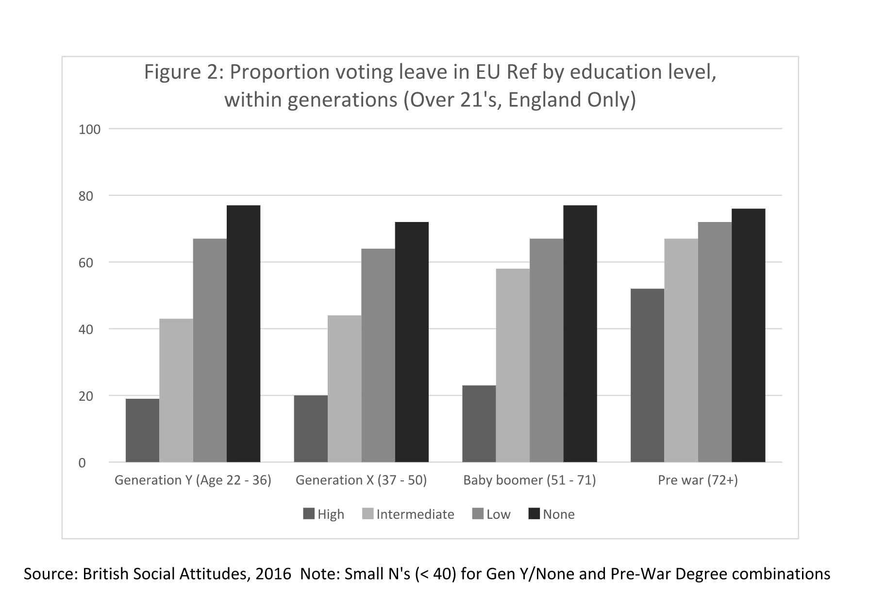 Labour MP Is Right Better Educated People Were More Likely To Vote 