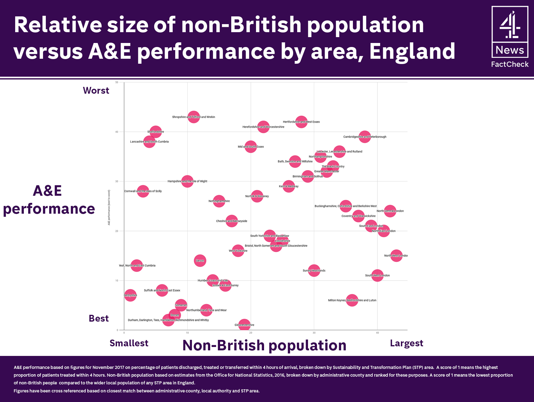 0.2-Graph-AE-versus-immigration.jpg