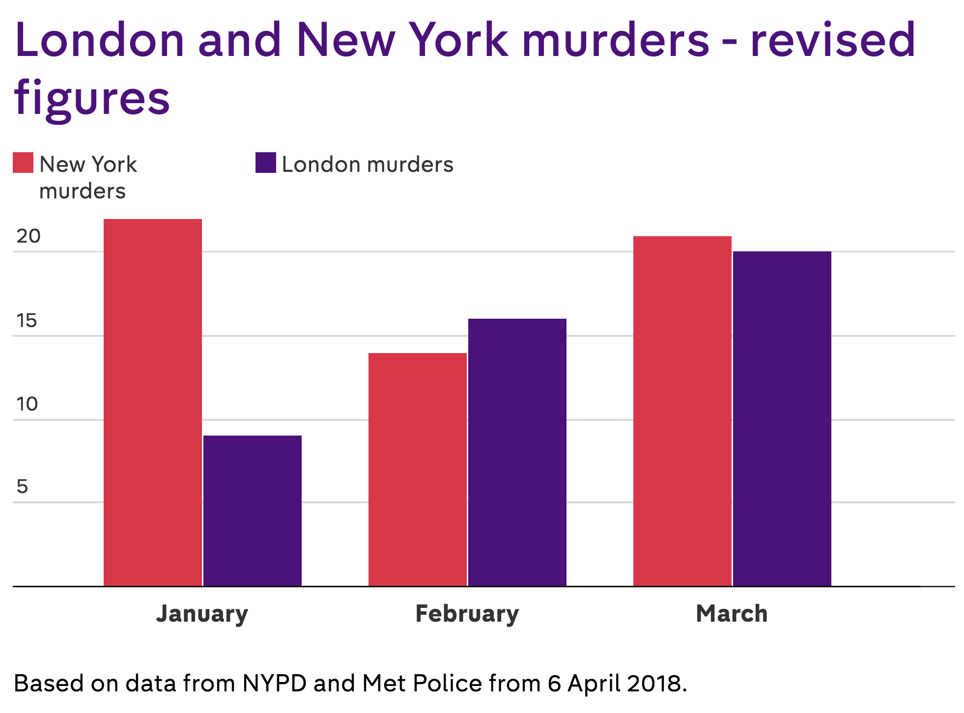 0.4-Revised-NY-London-figures.png